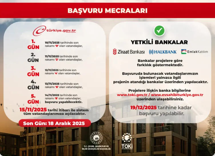 TOKİ 500 bin konut başvurusu ne zaman bitiyor? TOKİ kura ve sonuçlar ne zaman açıklanacak? - Resim : 2