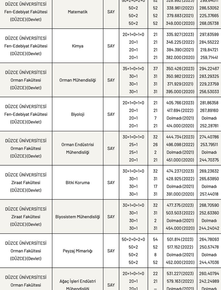Düzce Üniversitesi Taban Puanları 2024 listesi - Resim : 4