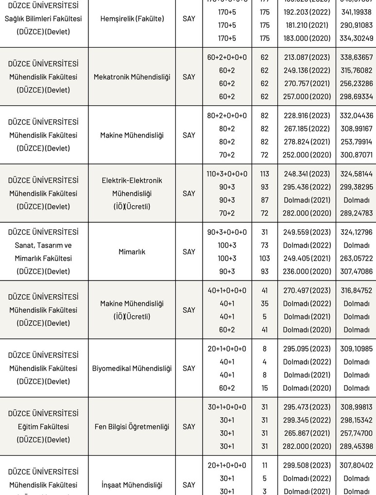 Düzce Üniversitesi Taban Puanları 2024 listesi - Resim : 2