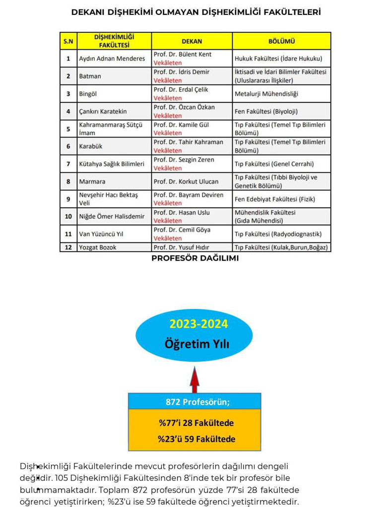 Türk Diş Hekimleri Birliğinden çağrı: Diş hekimliği fakültelerine öğrenci alımı durdurulsun - Resim : 1