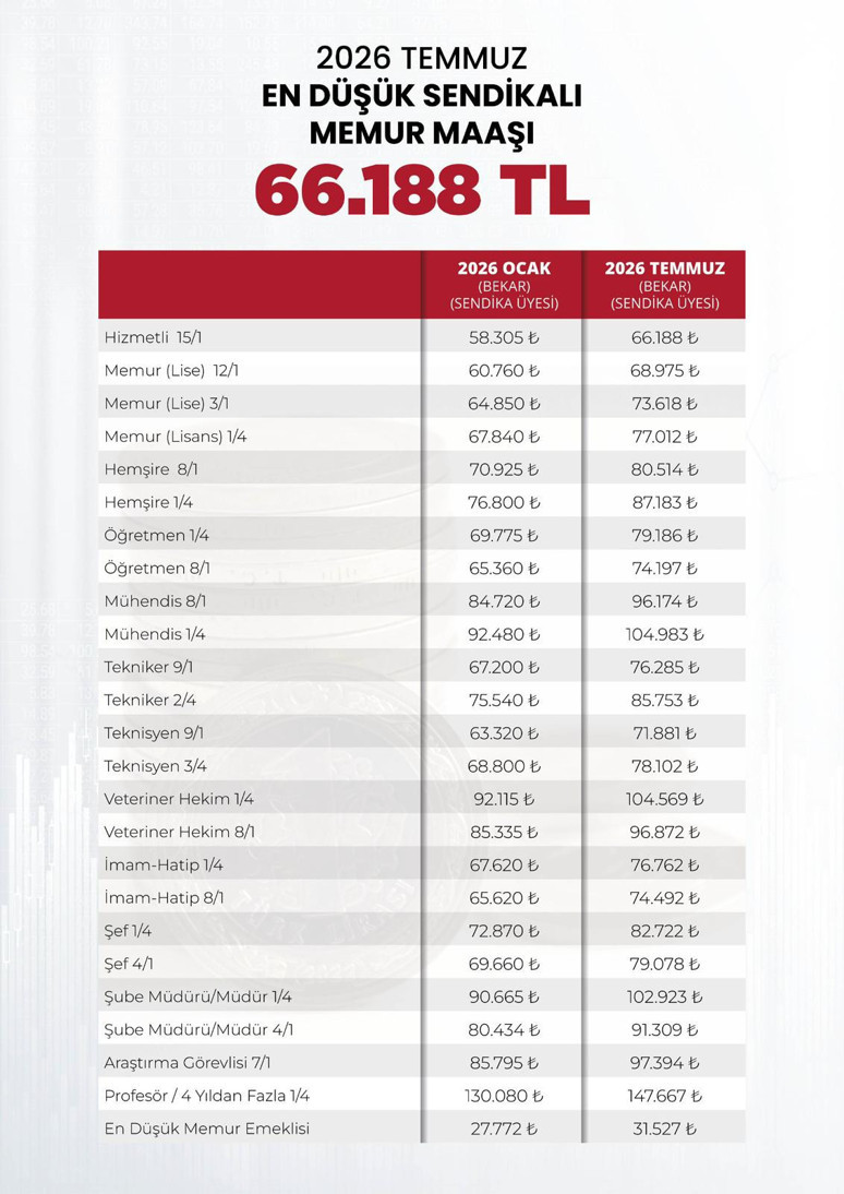 Enflasyon verileri belli oldu: Memur ve emekli ne kadar zam alacak? - Resim : 1