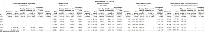 TÜİK Kütüphane İstatistikleri ve Türkiye kitap pazarı (1) - Resim : 2