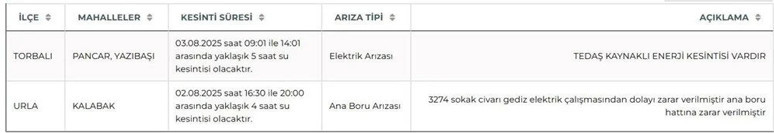 İZSU kesinti programı: İzmir'de sular ne zaman gelecek? - Resim : 2