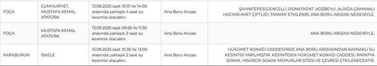 İzmir'in 9 ilçesinde su kesintisi yaşanıyor: İzmir'de sular ne zaman gelecek? - Resim : 1