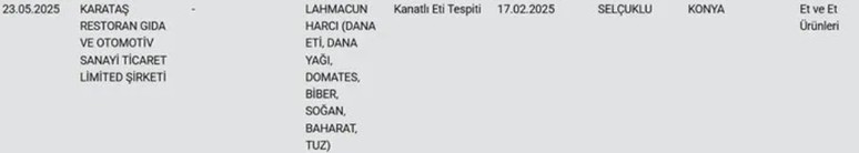 Dana eti yerine eşek eti... Bakanlık yeni listeyi paylaştı: O illerde insan sağlığı ile oynamışlar - Resim : 1