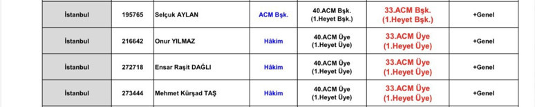 HSK Kararnamesi yayımlandı! İmamoğlu Çıkar Amaçlı Suç Örgütü Davası'na bakan mahkeme değişti - Resim : 1