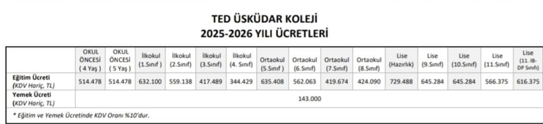 2025 2026 özel okul ücretleri belli oldu! İşte yeni fiyatlar - Resim : 4