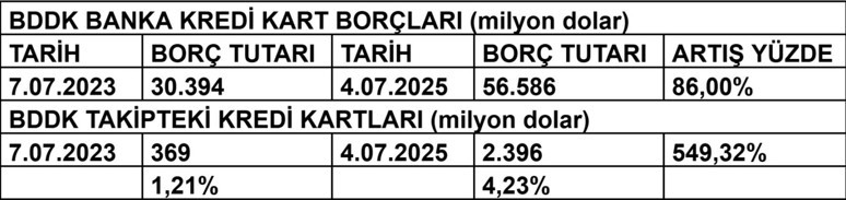Ekonomi politikaları güvenlik sorunu haline geldi - Resim : 1