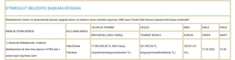 Etimesgut Belediyesi halk ekmek fabrikasını işletemedi - Resim : 2