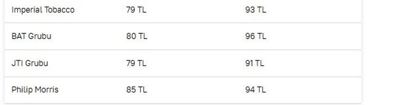 En ucuz ve pahalı sigara fiyatları güncellendi: İşte yeni fiyatlar - Resim : 1