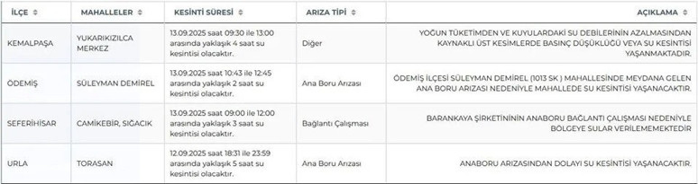 İzmir'in 9 ilçesinde su kesintisi yaşanıyor: İzmir'de sular ne zaman gelecek? - Resim : 2