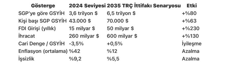 TRÇ ittifakının ekonomik dinamikleri - Resim : 4