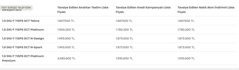 Nissan'dan çılgın kampanya! Sıfır araçta 150 bin TL indirim... - Resim : 1