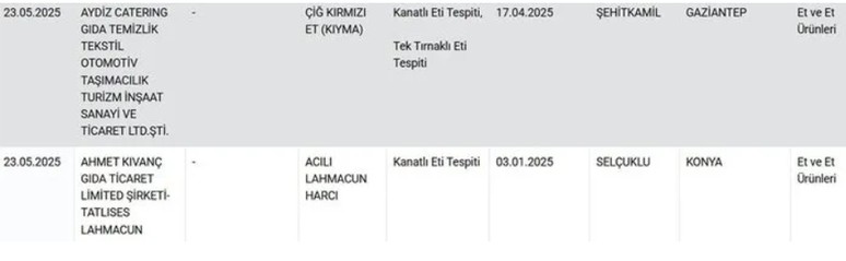 Dana eti yerine eşek eti... Bakanlık yeni listeyi paylaştı: O illerde insan sağlığı ile oynamışlar - Resim : 2