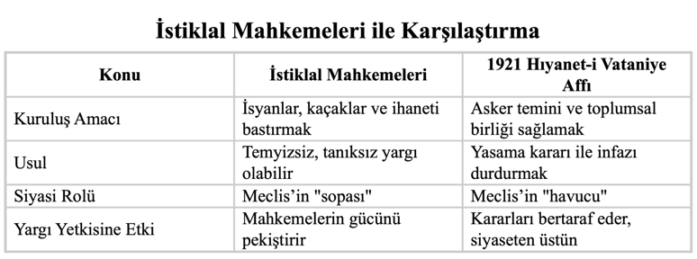 Atatürk döneminde çıkarılan af kanunları - Resim : 2