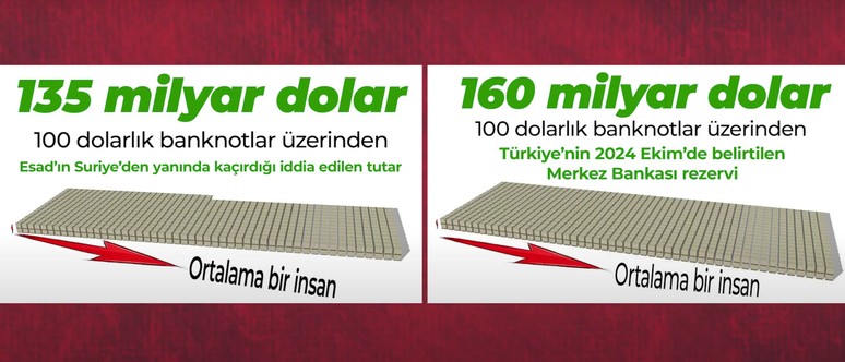 'Esad uçakla 135 milyar dolar kaçırdı' balonu söndü! - Resim : 2