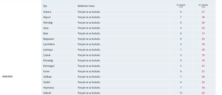 Ankara'da bugün hava nasıl, sıcaklık kaç derece, yağmur var mı? - Resim : 1