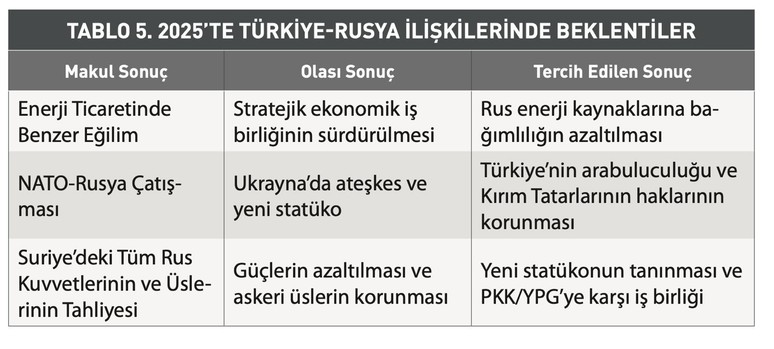 SETA'nın hayâlindeki Türkiye: Atlantik'e yakın komşulara uzak - Resim : 2