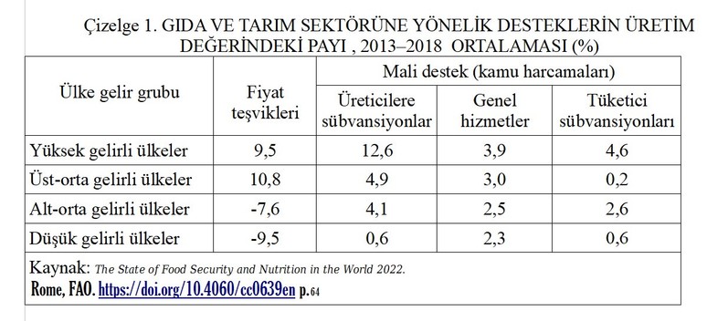 Dünya gıda ve tarım politikaları - Resim : 1