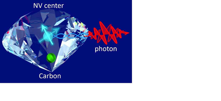 Kuantum Kübitler - Resim : 1
