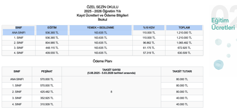 2025 2026 özel okul ücretleri belli oldu! İşte yeni fiyatlar - Resim : 5