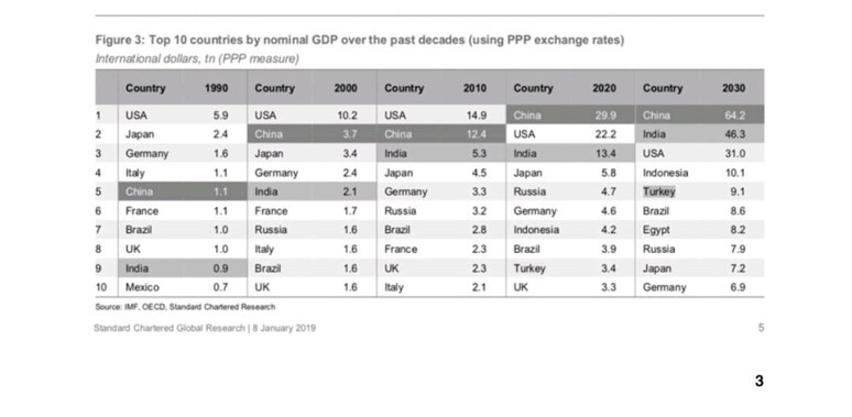 Perinçek dünya’daki ‘üç cephe’yi inceledi: ‘ABD Doğu Akdeniz’e odaklanacak’ - Resim : 1