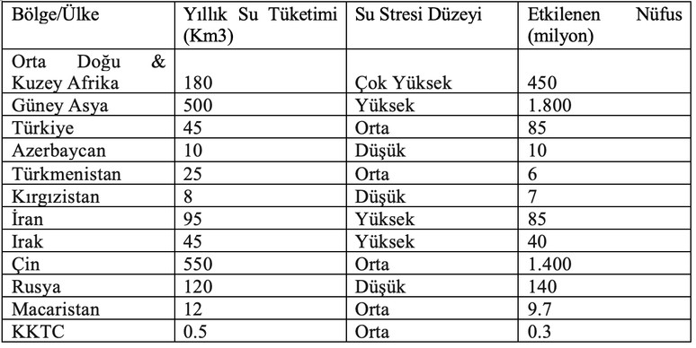 İnsanlığın su hazinesi ve Türkiye’nin konumu - Resim : 1