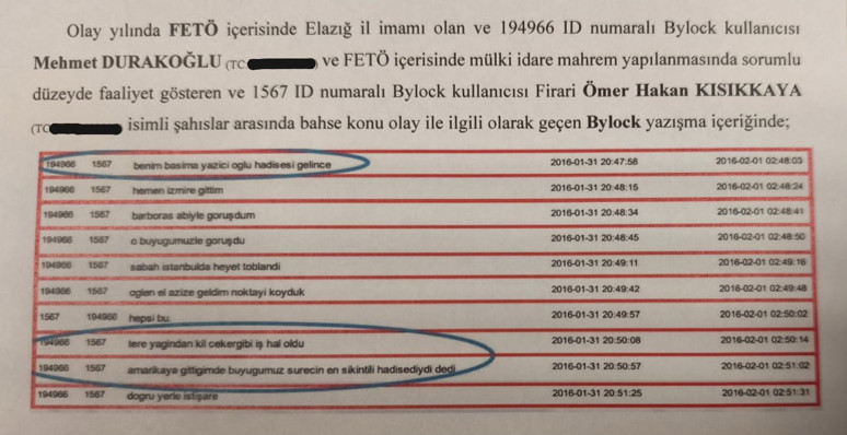 Suikasta giden rota: Malatya, İstanbul, ABD - Resim : 1