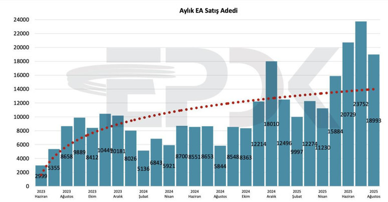 Yolların yeni sahibi onlar! Türkiye’deki elektrikli araç sayısı belli oldu - Resim : 2
