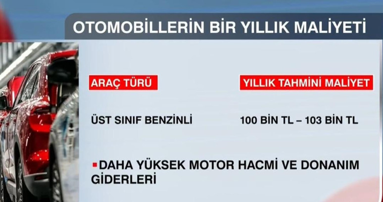 Bir otomobilin yıllık maliyeti ortaya çıktı! Hiç çalışmasa bu kadar gidiyor - Resim : 2