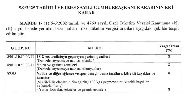 Kayık, şişme bot, ve kanolara ÖTV var mı? Deniz araçları ÖTV düzenlemesi detayları - Resim : 1