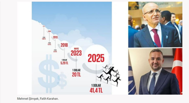 Yeni Şafak, Mehmet Şimşek'i topa tuttu - Resim : 1