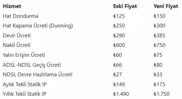 İnternet ücretlerinde rekor artış: Güncel tarifeler yayınlandı! - Resim : 2