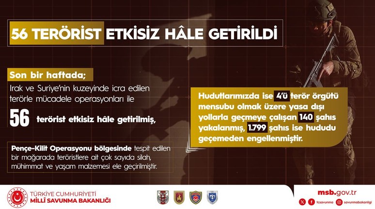MSB Kaynaklarından Yunanistan'a 'Meteor Füzesi' yanıtı - Resim : 1