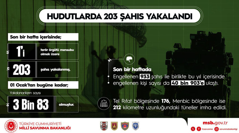 Denizlerdeki yeni gücümüz! PİRANA hedefi tam isabetle vurdu - Resim : 2