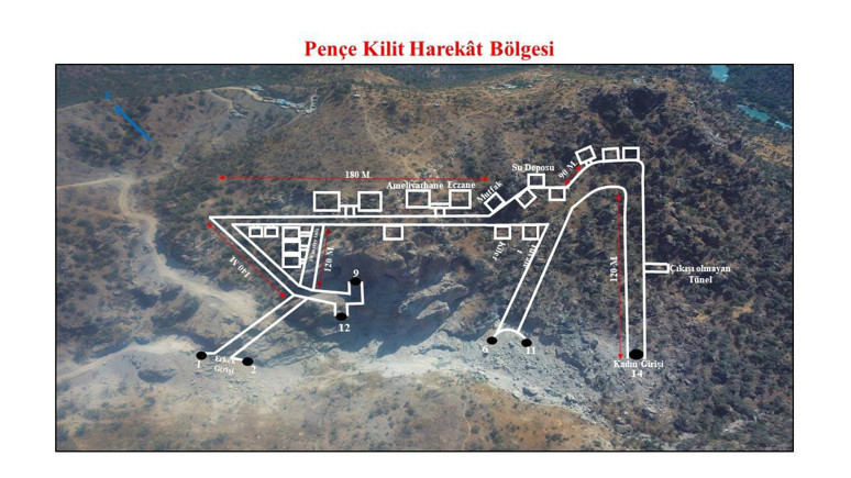 MSB kaynaklarından Pençe-Kilit açıklaması: Bu stratejisi sayesinde güvenli hat oluşturuldu