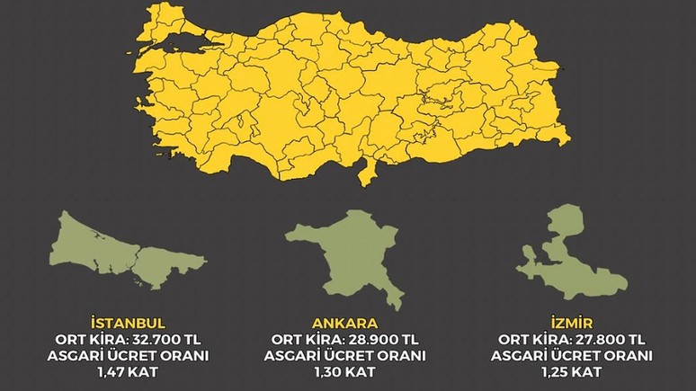 Kira fiyatlarının asgari ücrete oranı: Kirası en yüksek şehirler belli oldu