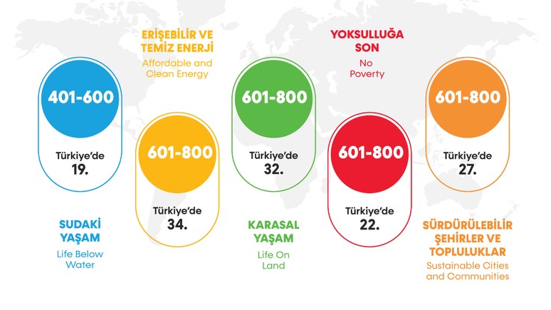 O Türk üniversitesi dünya sıralamasına girdi! Türkiye'deki 5 üniversiteden biri