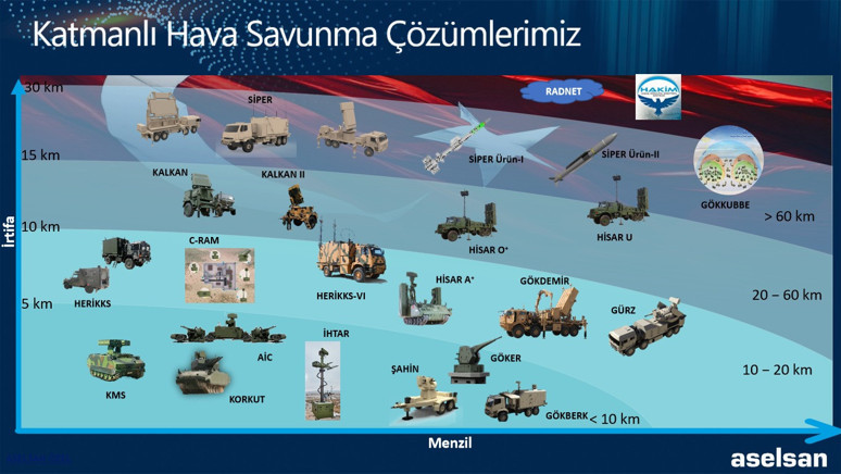 Türkiye’nin hava savunması hazır - Resim : 3