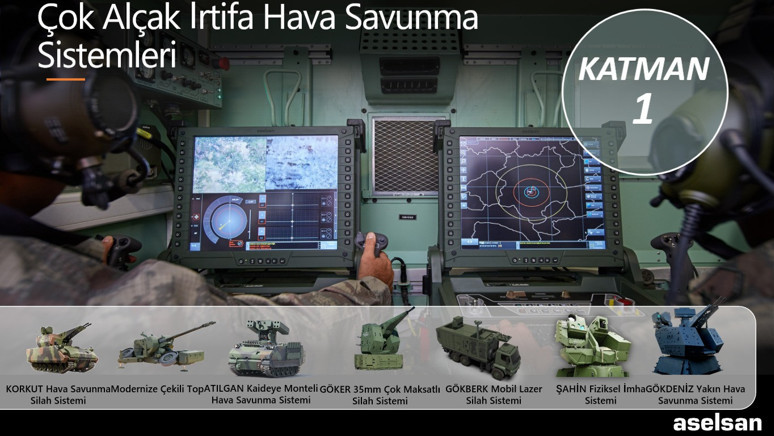 Türkiye’nin hava savunması hazır - Resim : 5