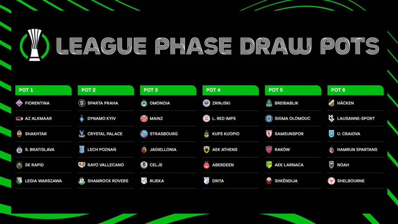 Samsunspor'un UEFA Konferans Ligi'ndeki rakipleri belli oldu! İşte kırmızı-beyazlıların oynayacağı takımlar - Resim : 1