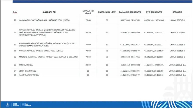 İstanbul yollarında hız sınırları değişti! İşte cadde cadde yeni hız limitleri - Resim : 4