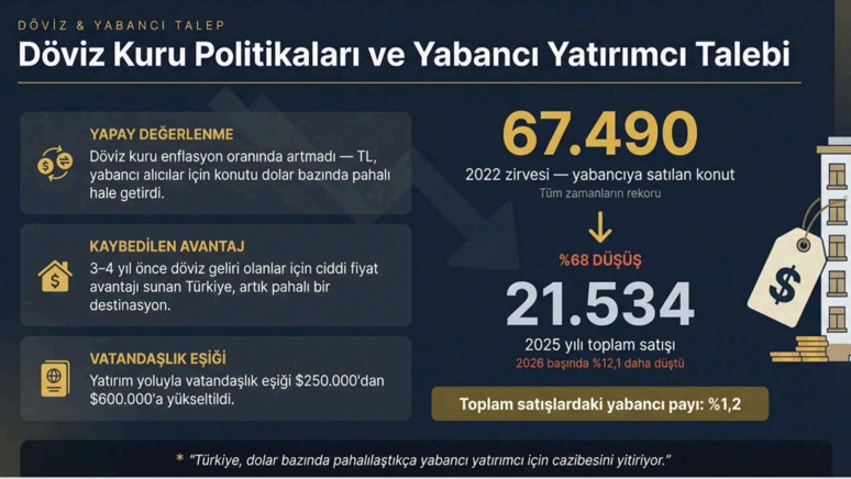 Gayrimenkul uzmanı Ustaoğlu: 'Savaş Dubai’yi sarstı' - Resim : 5