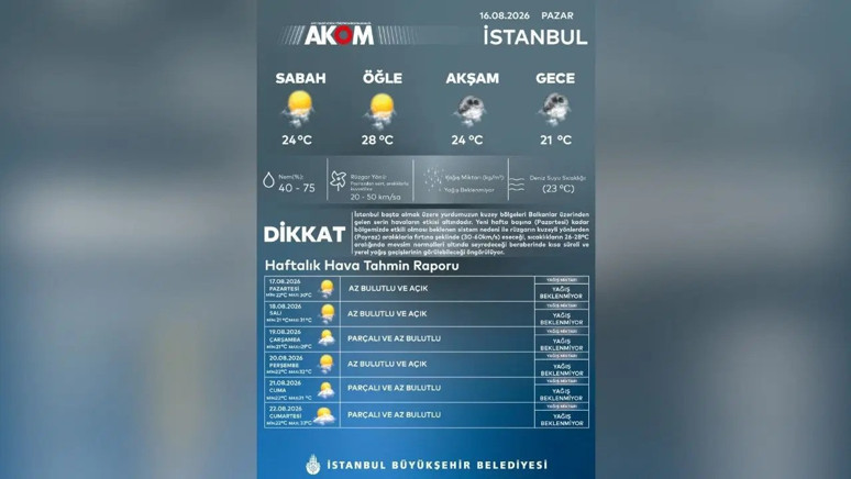 İstanbul'da bu hafta hava nasıl olacak? AKOM gün gün açıkladı - Resim : 1