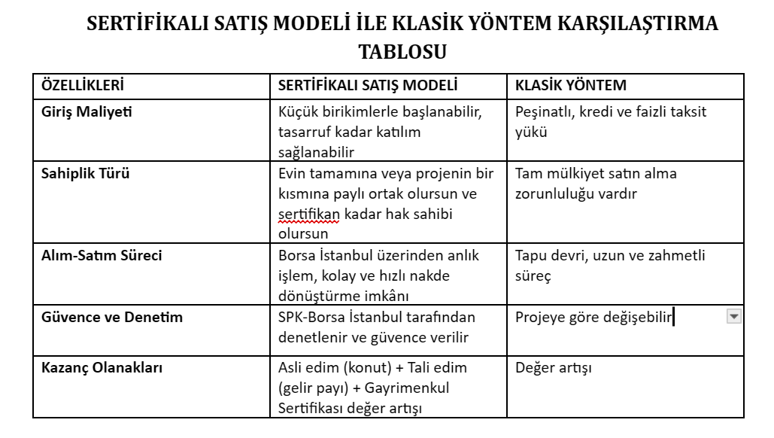Ev sahibi olmanın yepyeni modeli - Resim : 1