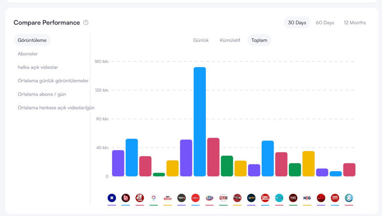 Ulusal Kanal Youtube’da ağustosta da birinci - Resim : 2