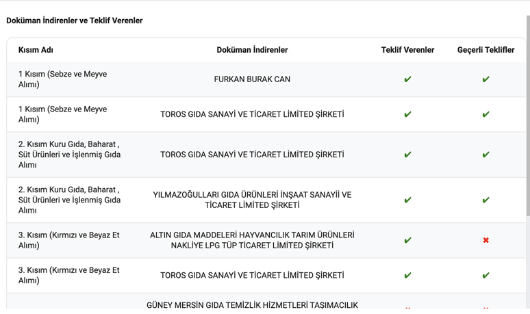 Halka at yediren firma Süleymancı çıktı - Resim : 1