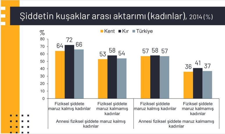 Kadınların yüzde 43,9’u maruz kalıyor! Psikolojik şiddet göz ardı edilmesin! - Resim : 2