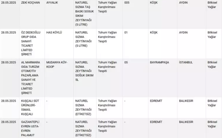 Bakanlık 42 ürünü daha açıkladı! Lahmacunun içinden neler çıktı! - Resim : 7
