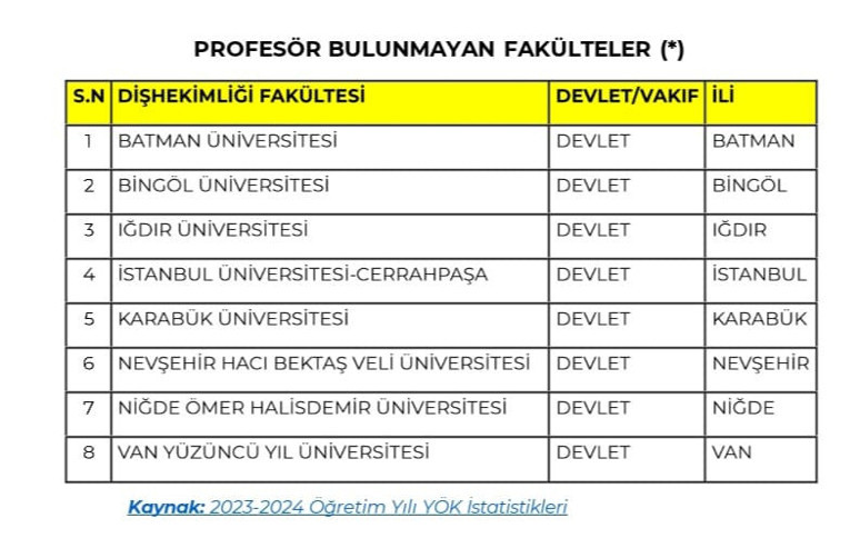 Türk Diş Hekimleri Birliğinden çağrı: Diş hekimliği fakültelerine öğrenci alımı durdurulsun - Resim : 2